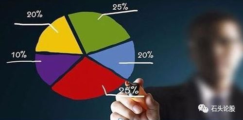 華爾街大鱷點破股市 股民只需反復(fù)做好兩件事