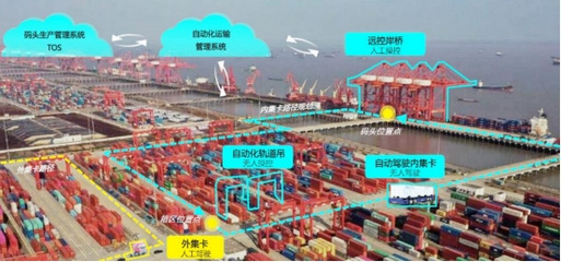 江蘇出臺實施方案加快推進智慧港口和智慧航道建設(shè)，提升碼頭建設(shè)與管理水平
